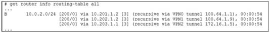 NSE7_SDW-7.2 dumps exhibit