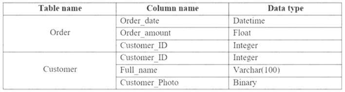 PL-300 dumps exhibit