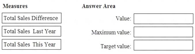 Latest PL-300 Practice Tests | Free Mock Test