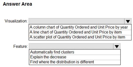 PL-300 dumps exhibit