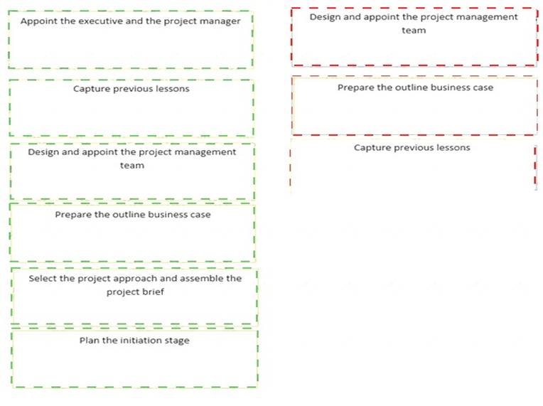 Prince2-Practitioner dumps exhibit