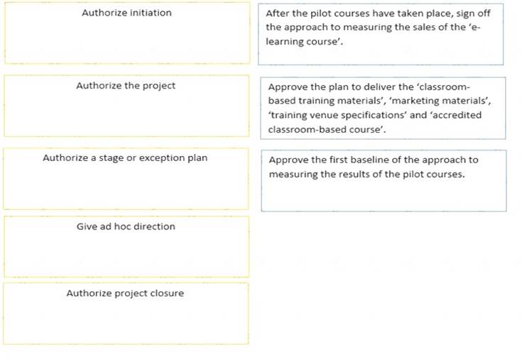 Prince2-Practitioner dumps exhibit