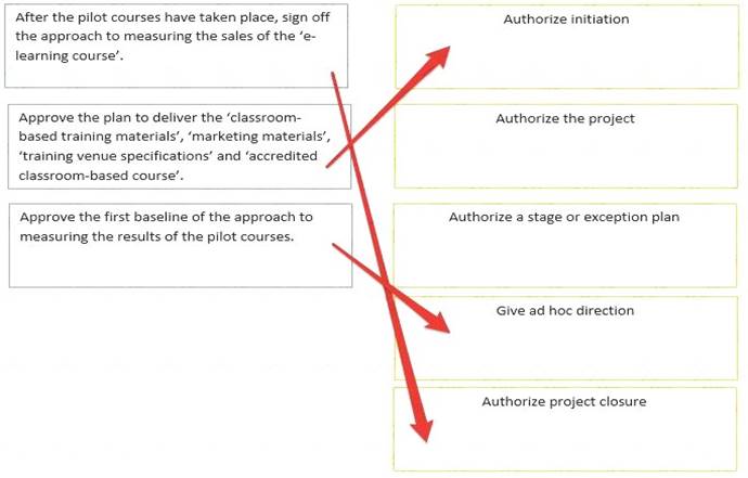 Prince2-Practitioner dumps exhibit