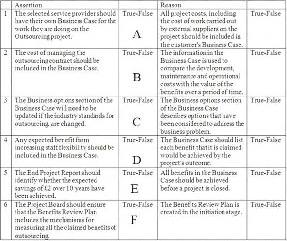 Prince2-Practitioner dumps exhibit