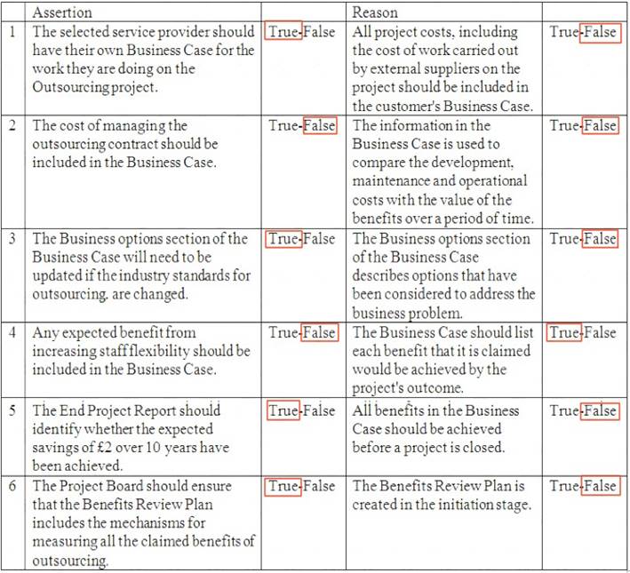 Prince2-Practitioner dumps exhibit