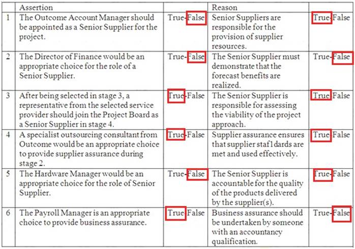 Prince2-Practitioner dumps exhibit