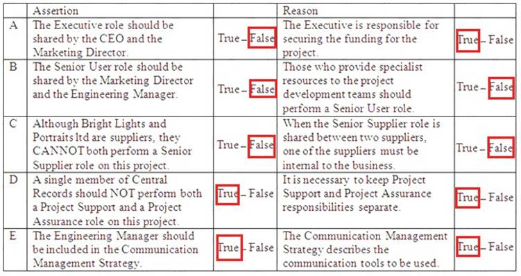 Prince2-Practitioner dumps exhibit