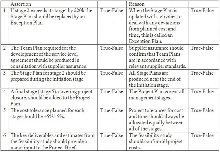 Prince2-Practitioner dumps exhibit