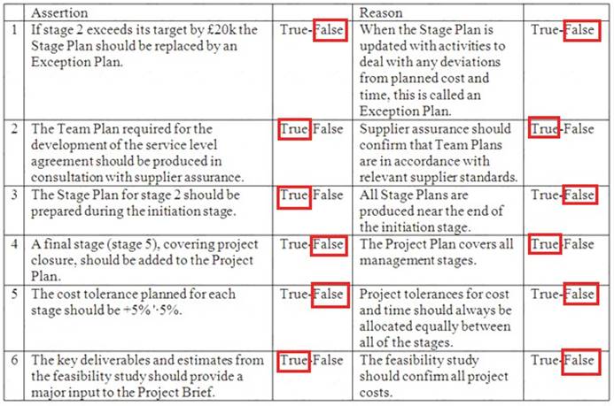 Prince2-Practitioner dumps exhibit