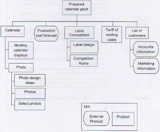 Prince2-Practitioner dumps exhibit