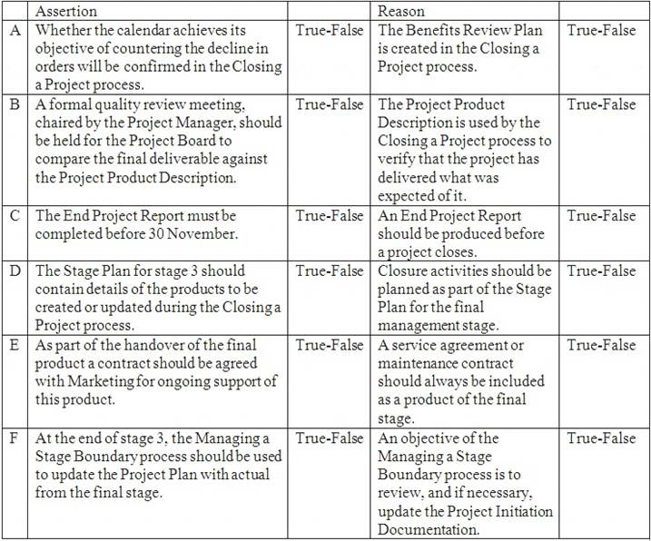 Prince2-Practitioner dumps exhibit