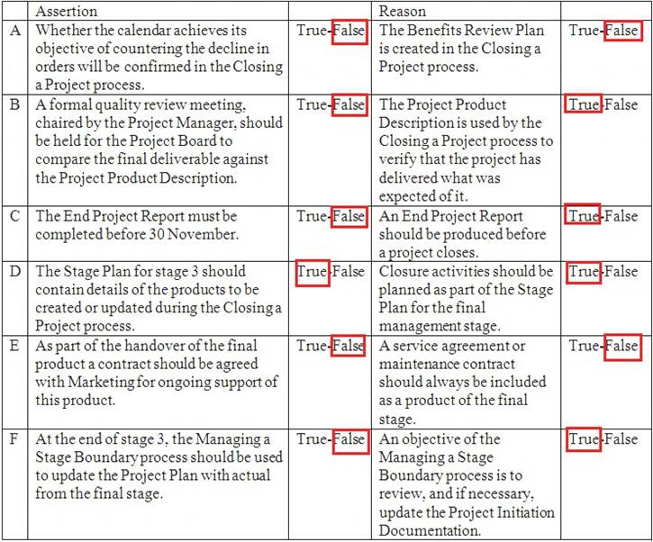 Prince2-Practitioner dumps exhibit