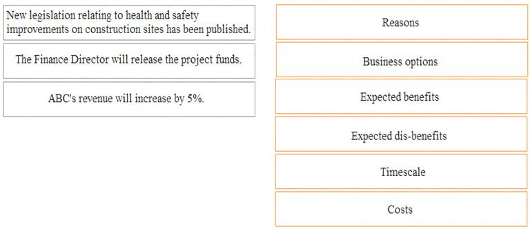 Prince2-Practitioner dumps exhibit