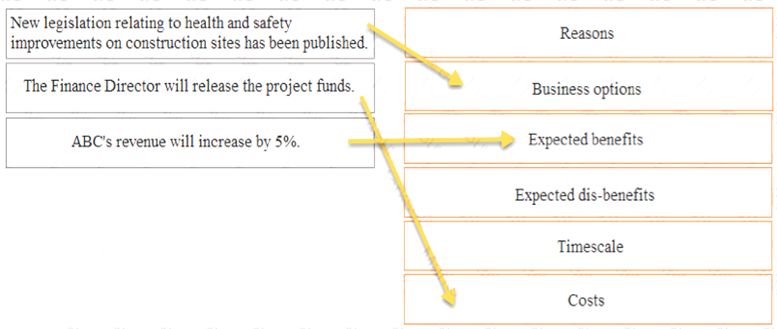 Prince2-Practitioner dumps exhibit