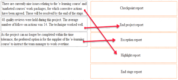 Prince2-Practitioner dumps exhibit