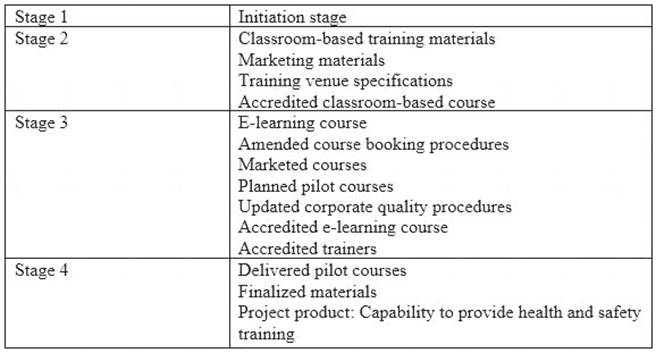 Prince2-Practitioner dumps exhibit