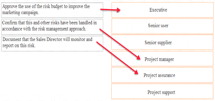 Prince2-Practitioner dumps exhibit