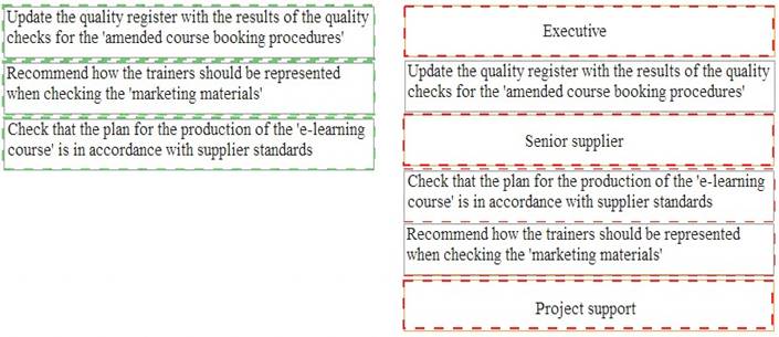 Prince2-Practitioner dumps exhibit