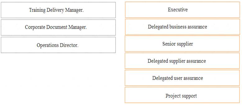 Prince2-Practitioner dumps exhibit