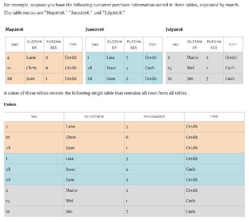 TDS-C01 dumps exhibit