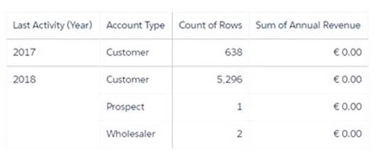 Tableau-CRM-and-Einstein-Discovery-Consultant dumps exhibit