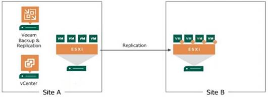 VMCE_v12 dumps exhibit